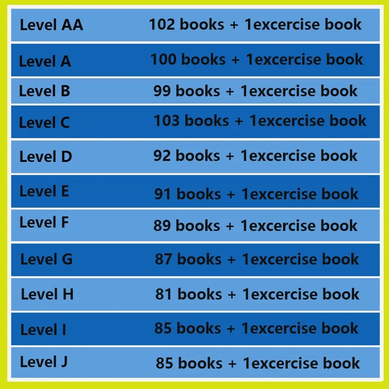 Hot Kids RAZ Levels Preschool  - Kids Education Level ulasan dan harga