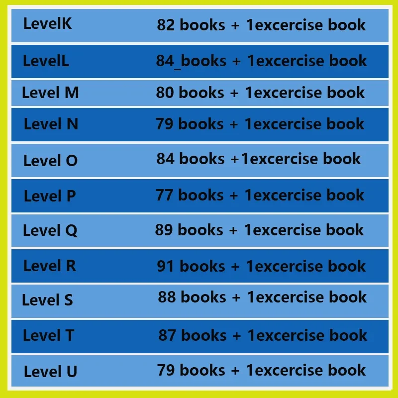 Hot Kids RAZ Levels Preschool  - Kids Education Level ulasan dan harga